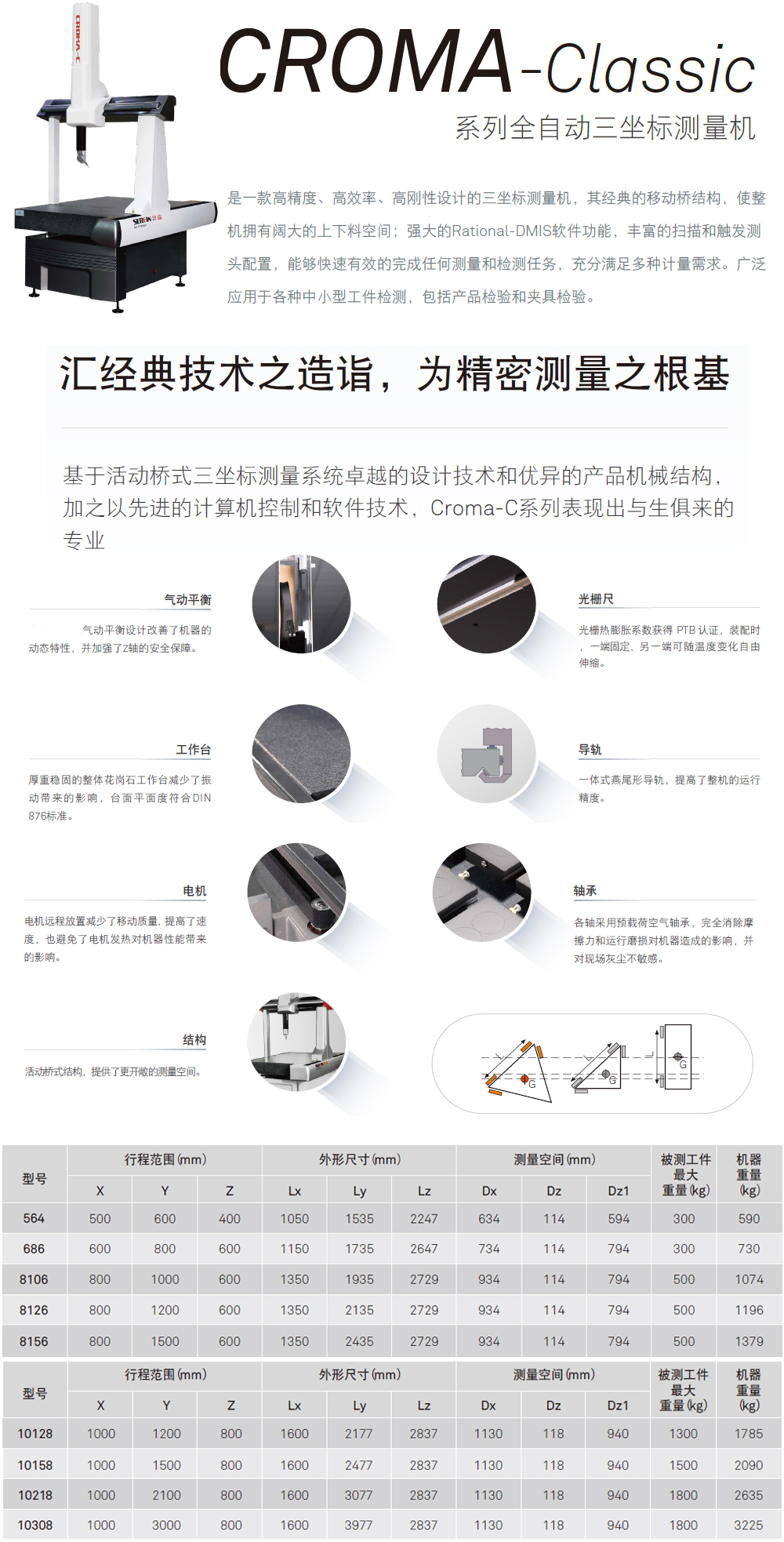 全自動(dòng)三坐標(biāo)測量機(jī)Croma Classic系列